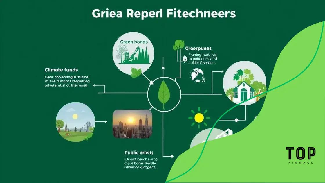 Innovative projects using green finance