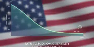 Graph showing U.S. inflation rate stabilizing at 2.5% by mid-2026 with expert analysis.